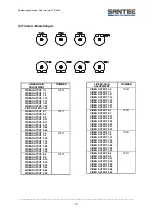 Предварительный просмотр 13 страницы Santec VVS-3264 User Manual