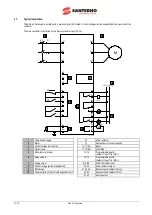 Предварительный просмотр 22 страницы Santerno ASA 4.0 Advanced User Manual