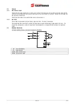 Preview for 5 page of Santerno ASAC-0 User Manual