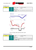 Preview for 179 page of Santerno PENTA MARINE User Manual