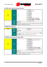 Preview for 209 page of Santerno PENTA MARINE User Manual