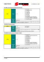 Preview for 242 page of Santerno PENTA MARINE User Manual