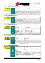 Preview for 281 page of Santerno PENTA MARINE User Manual