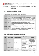 Preview for 16 page of Santerno SINUS H Series User Manual