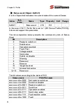 Preview for 41 page of Santerno SINUS H Series User Manual