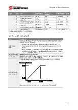 Preview for 21 page of Santerno SINUS H User Manual