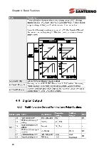 Preview for 24 page of Santerno SINUS H User Manual