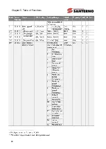 Preview for 38 page of Santerno SINUS H User Manual