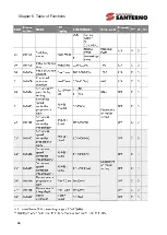 Preview for 48 page of Santerno SINUS H User Manual