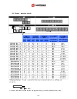 Preview for 25 page of Santerno Sinus M User Manual