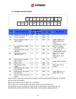 Preview for 28 page of Santerno Sinus M User Manual