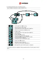 Preview for 43 page of Santerno Sinus M User Manual