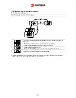 Preview for 44 page of Santerno Sinus M User Manual