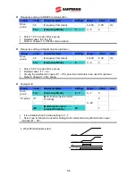 Preview for 84 page of Santerno Sinus M User Manual