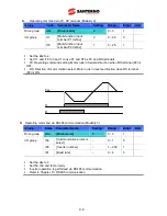 Preview for 87 page of Santerno Sinus M User Manual