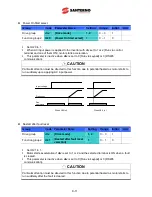 Preview for 89 page of Santerno Sinus M User Manual