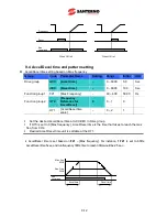 Preview for 90 page of Santerno Sinus M User Manual