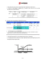 Preview for 91 page of Santerno Sinus M User Manual