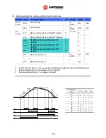 Preview for 92 page of Santerno Sinus M User Manual