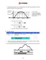 Preview for 94 page of Santerno Sinus M User Manual