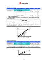 Preview for 96 page of Santerno Sinus M User Manual