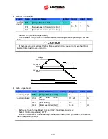 Preview for 97 page of Santerno Sinus M User Manual