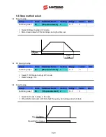 Preview for 98 page of Santerno Sinus M User Manual