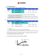 Preview for 99 page of Santerno Sinus M User Manual