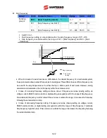 Preview for 100 page of Santerno Sinus M User Manual