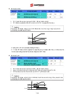 Preview for 102 page of Santerno Sinus M User Manual