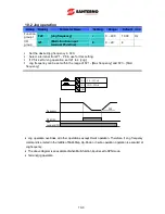 Preview for 103 page of Santerno Sinus M User Manual