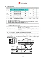 Preview for 106 page of Santerno Sinus M User Manual