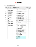 Preview for 122 page of Santerno Sinus M User Manual