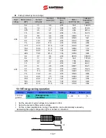 Preview for 127 page of Santerno Sinus M User Manual