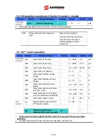 Preview for 131 page of Santerno Sinus M User Manual