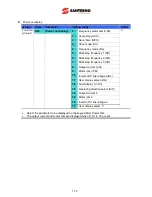 Preview for 153 page of Santerno Sinus M User Manual