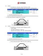 Preview for 160 page of Santerno Sinus M User Manual