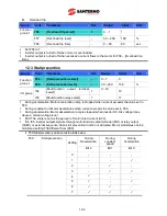 Preview for 167 page of Santerno Sinus M User Manual