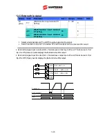 Preview for 170 page of Santerno Sinus M User Manual