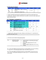 Preview for 171 page of Santerno Sinus M User Manual