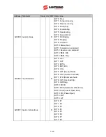 Preview for 183 page of Santerno Sinus M User Manual