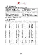 Preview for 191 page of Santerno Sinus M User Manual