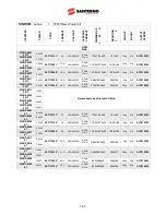 Preview for 211 page of Santerno Sinus M User Manual