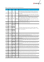 Preview for 38 page of Santerno SINUS MV User Manual