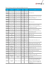 Preview for 40 page of Santerno SINUS MV User Manual