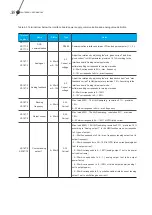 Preview for 41 page of Santerno SINUS MV User Manual