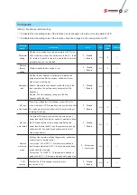 Preview for 62 page of Santerno SINUS MV User Manual