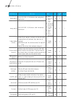 Preview for 63 page of Santerno SINUS MV User Manual