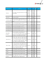 Preview for 64 page of Santerno SINUS MV User Manual