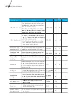 Preview for 65 page of Santerno SINUS MV User Manual